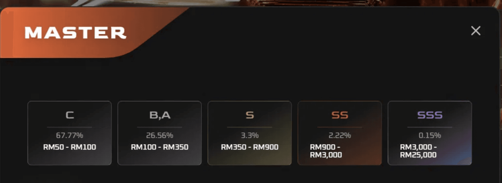 Luka Master Pack rarity odds and value ranges from C to SSS